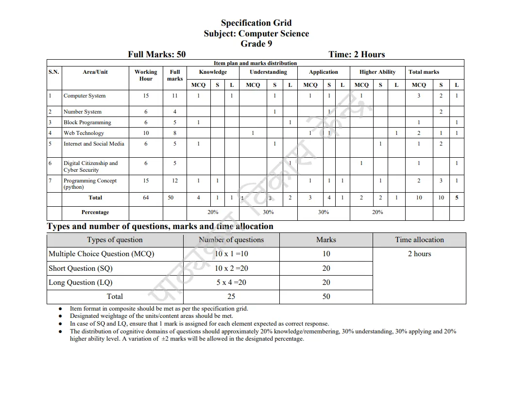 Computer Science Class-9 Specification Grid & Model paper - ComputerKite