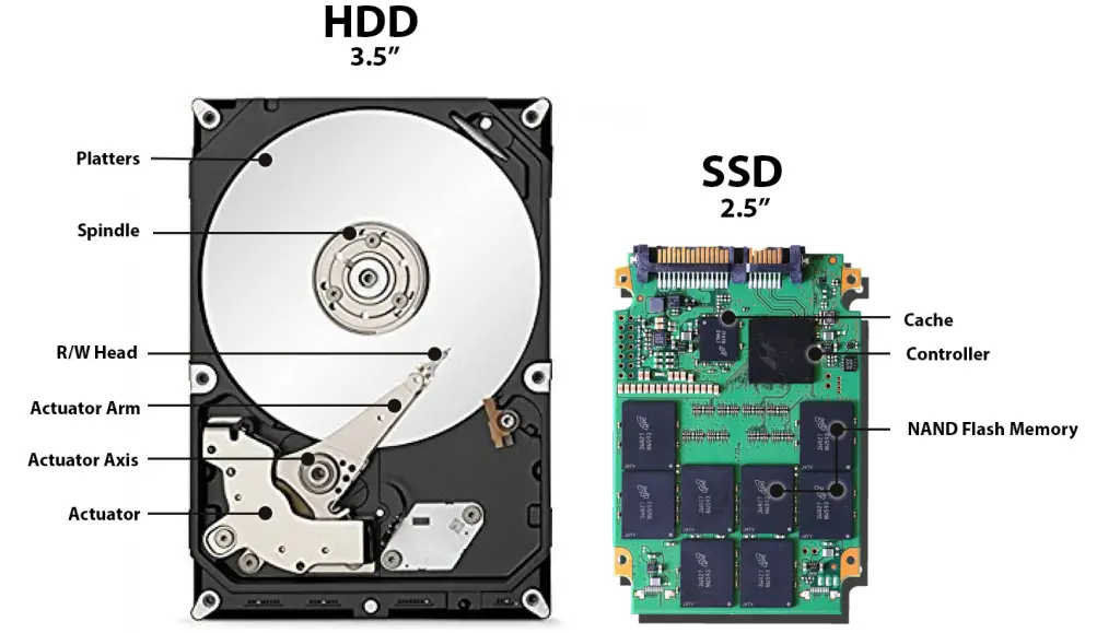 hard disk and ssd