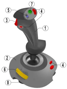 joystick