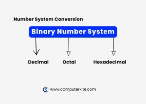 binary conversion