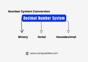 decimal to other conversion