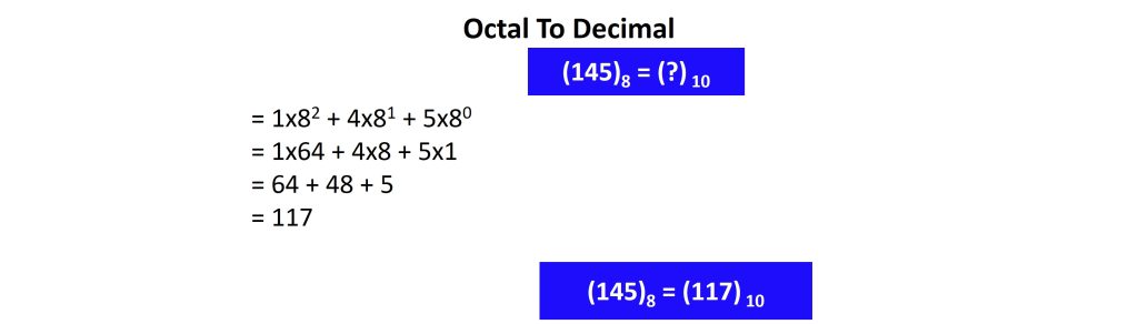 145 octal to decimal
