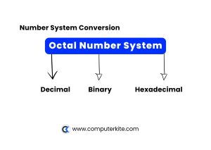 octal conversion