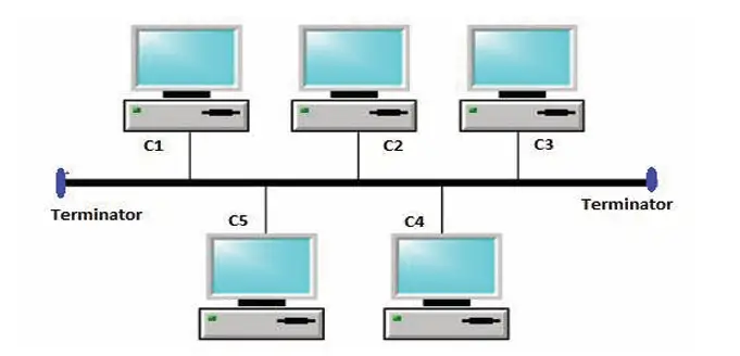 Bus topology