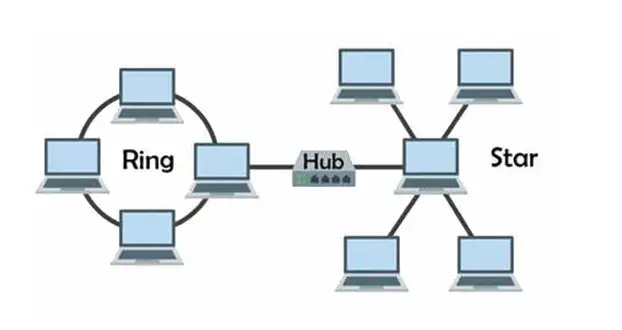 Hybrid topology