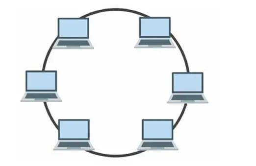Ring topology