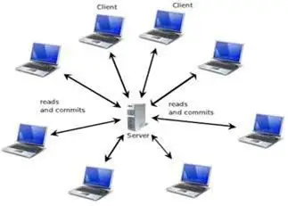 client server architecture
