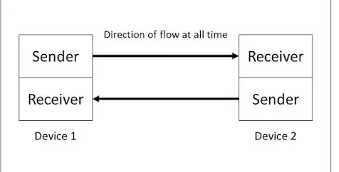 full duplex mode
