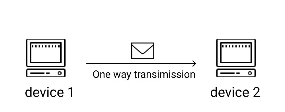 simplex mode