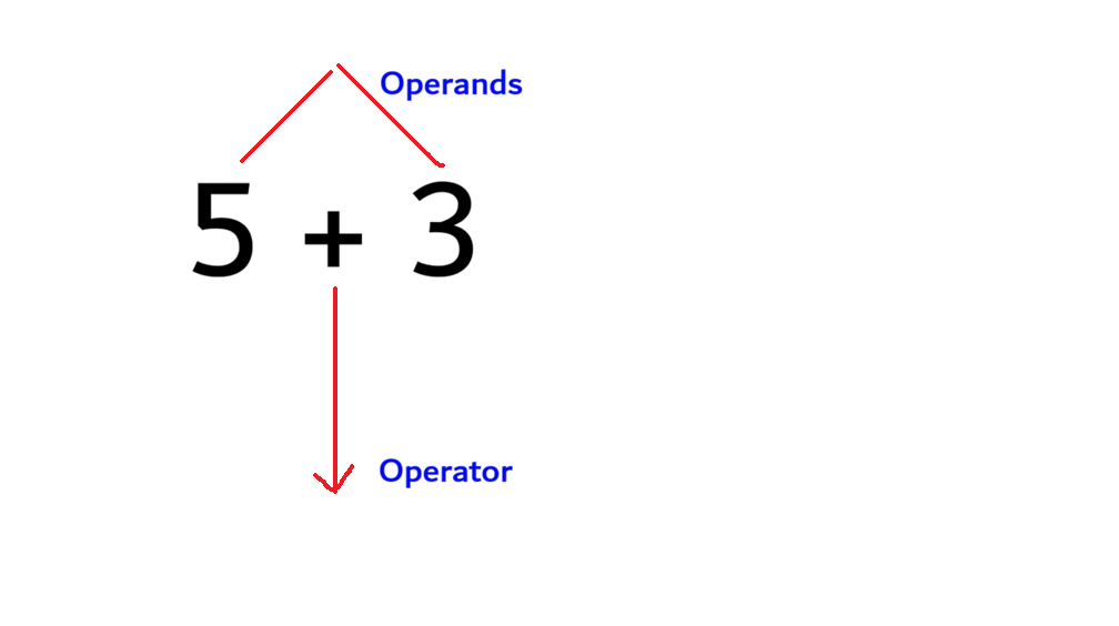 operator vs operand