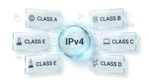 IP address and its classes
